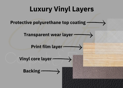 Luxury Vinyl Layers